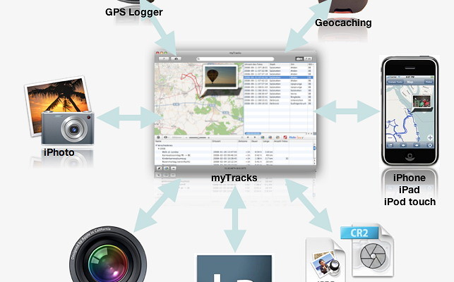 Gisteq Gps And Geotagging For Mac