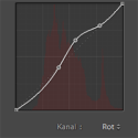 Lightroom-Quickie: RGB-Kanäle verstehen und mit der Gradationskurve bearbeiten