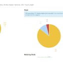 Kostenloses Lightroom-Plugin erstellt interessante Analysen eurer Fotos und Kataloge