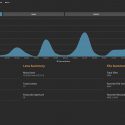 Analysiere dein Fotoverhalten mit Hilfe von Lightroom und diesem kostenlosen Tool