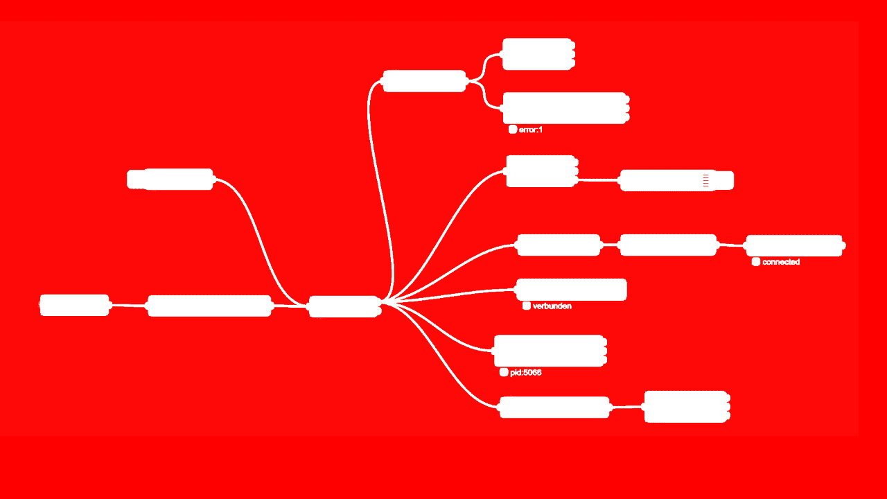 Smarte Türkamera mit Node-Red und HDMI-CEC